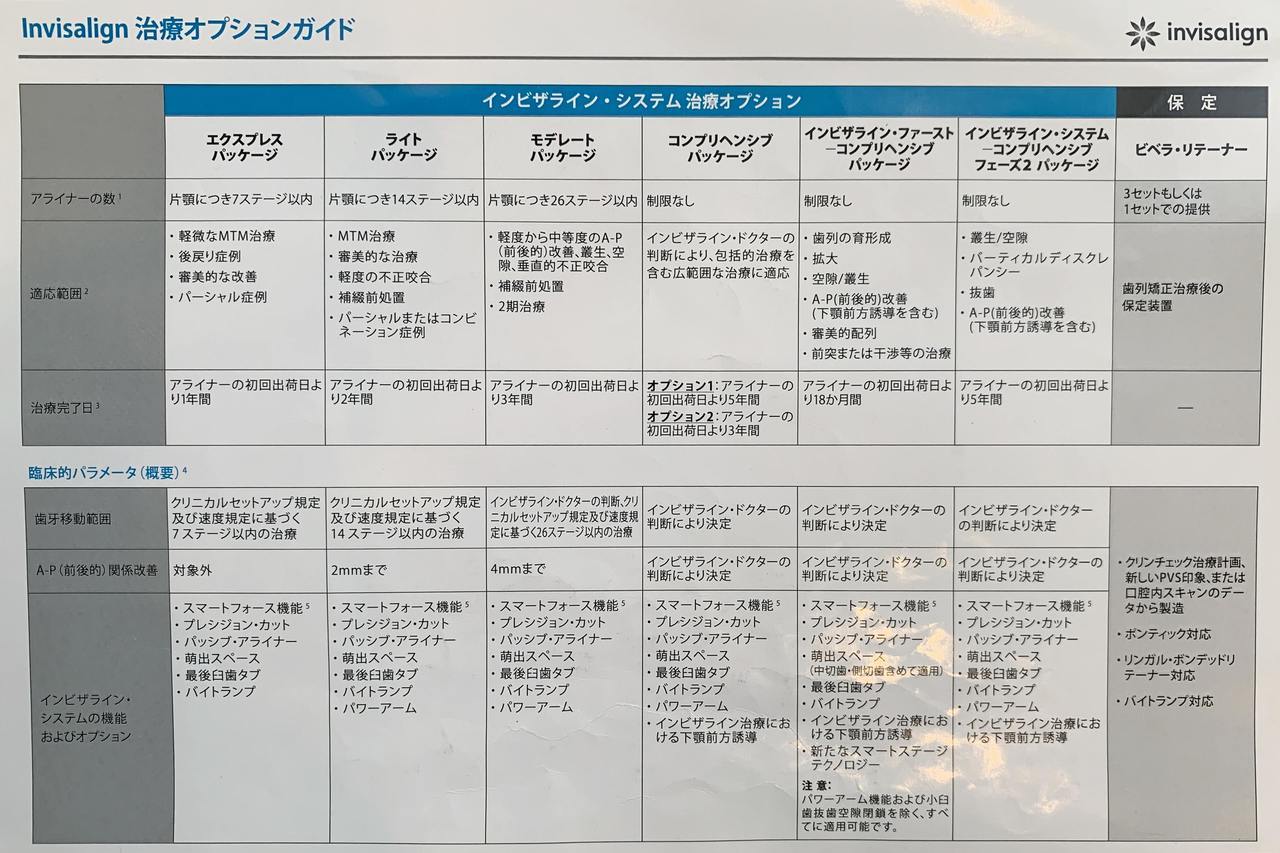 浜松市中央区・自動車学校前駅のマウスピース矯正治療