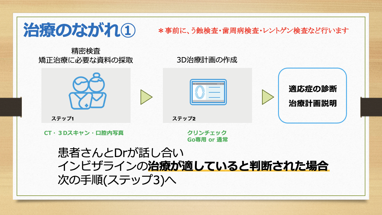 浜松市中央区・自動車学校前駅のマウスピース矯正治療