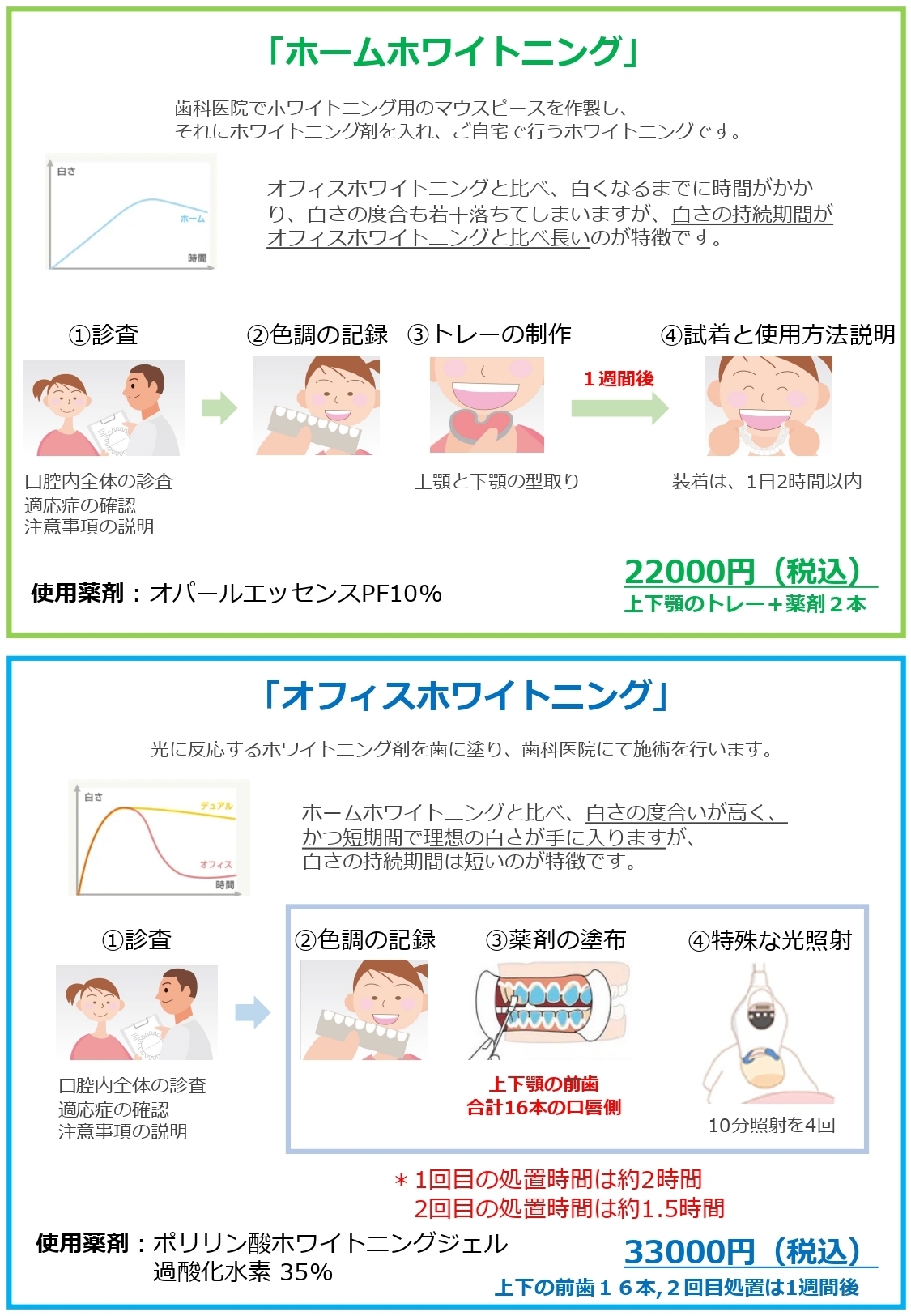 浜松市中央区・自動車学校前駅のホワイトニング