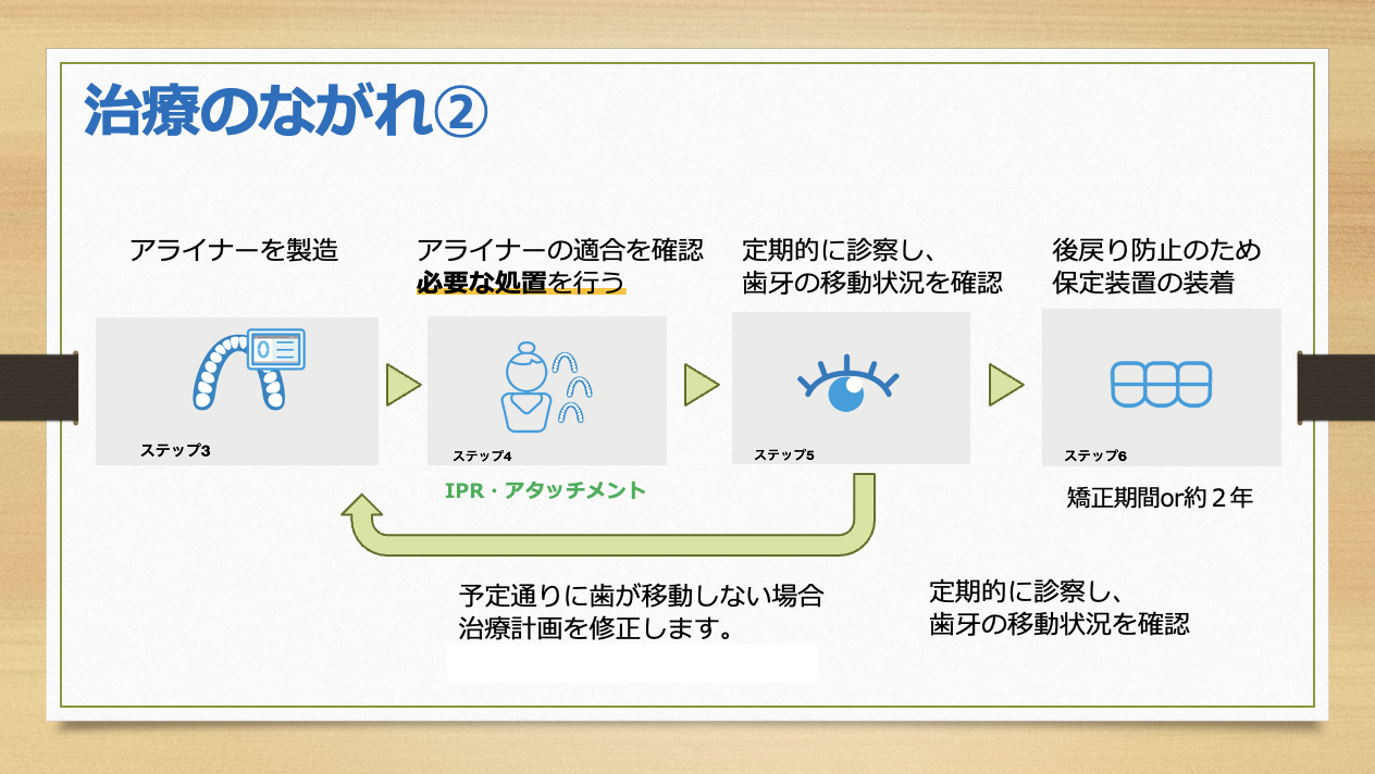 浜松市中央区・自動車学校前駅のマウスピース矯正治療